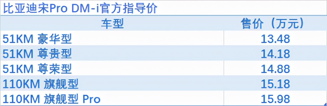 奇骏四缸发动机车型复产，比亚迪DM-i新品上市 | 一周新车全知道