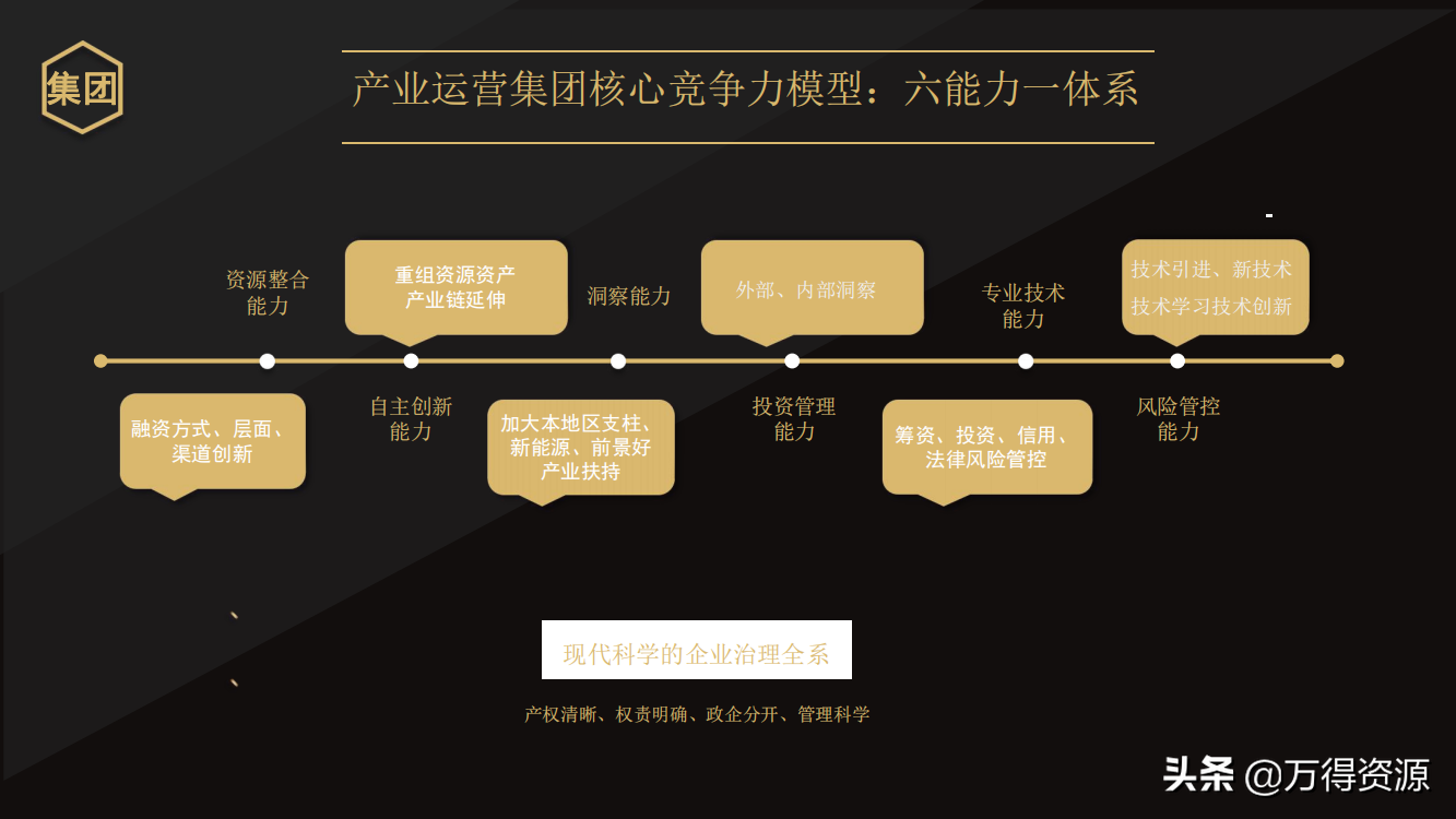 国企改革：从投融资平台到国有资本投资运营公司（地方企业转型）