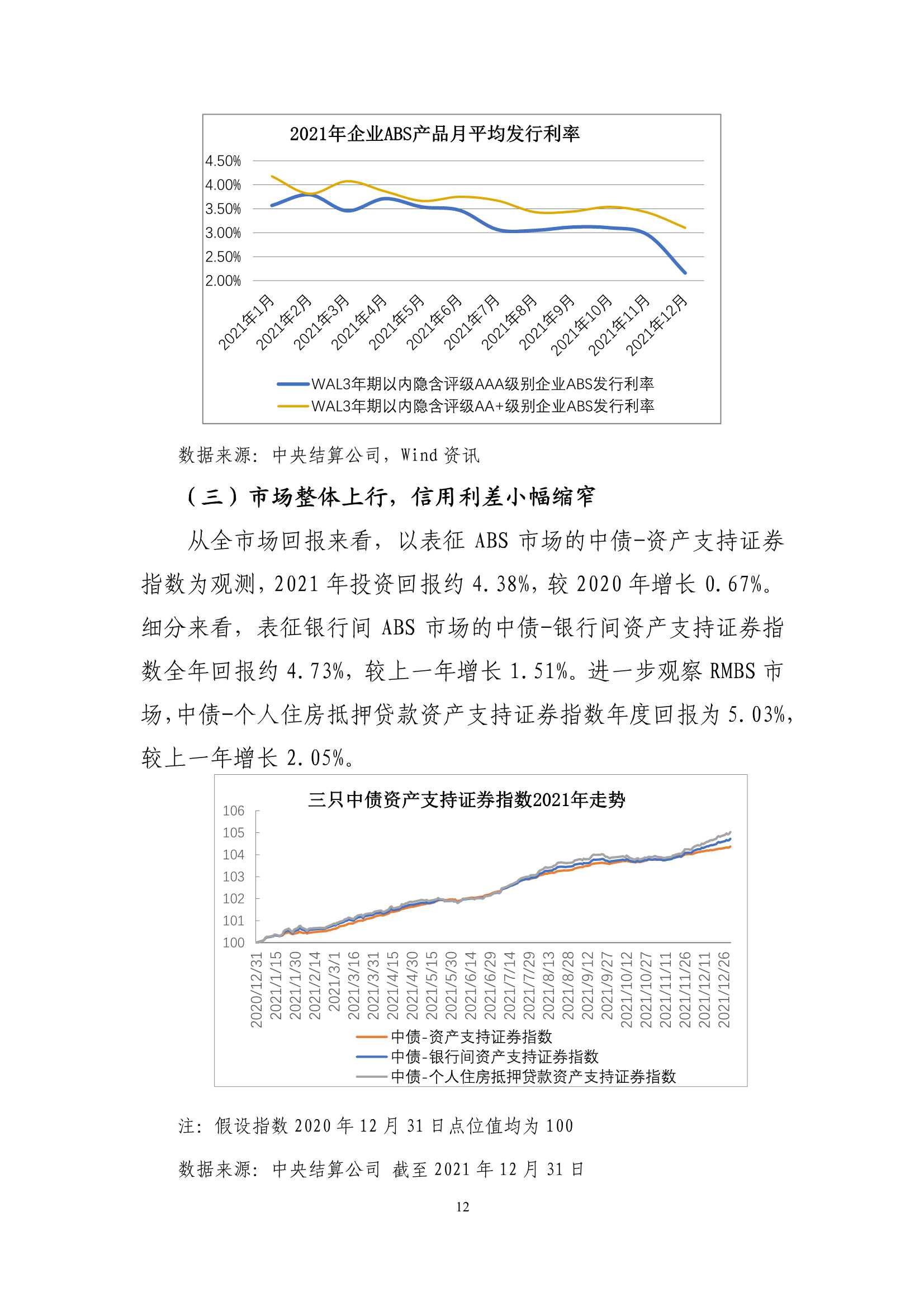 2021年资产证券化发展报告