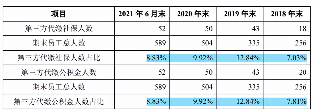 裹挟于第二大股东兼第一大客户顺丰，科捷智能的独立性难言