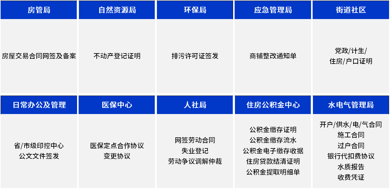 国务院接连7次发文强调“电子印章”，加快政务服务网上办