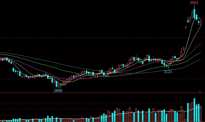 牛钱豆粕日报 2022.2.16