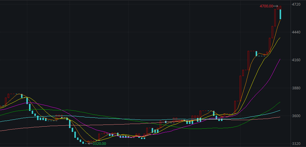 牛钱生猪日报2022.2.28