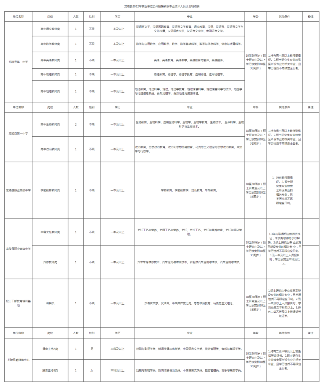 纳入事业编！云南省事业单位招聘454人！附岗位表 部分岗位免笔试