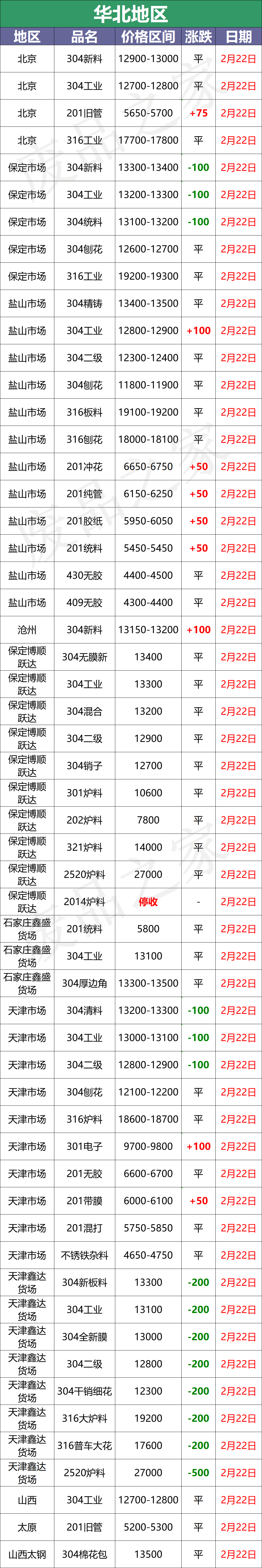 跌！青山304钢水下调100，财税新政市场提前发酵？出货降风险