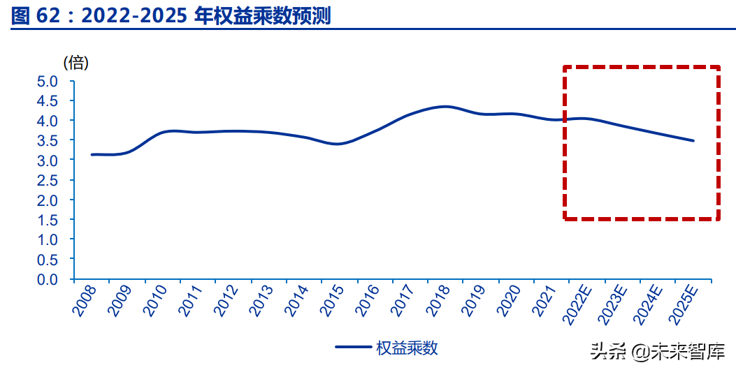 房地产行业深度报告：优质房企成长空间测算