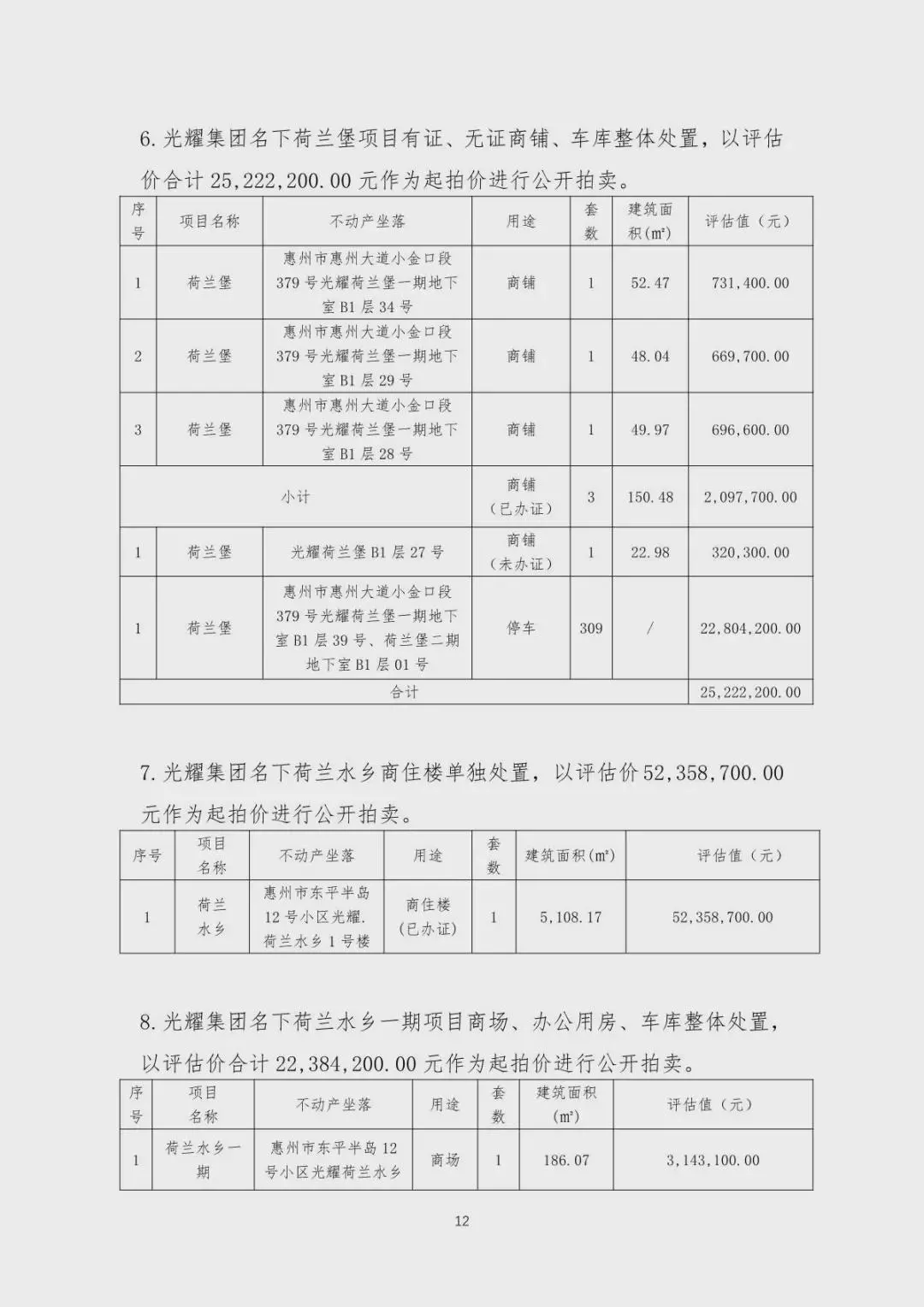 突发！这家广东房企拟公开拍卖财产