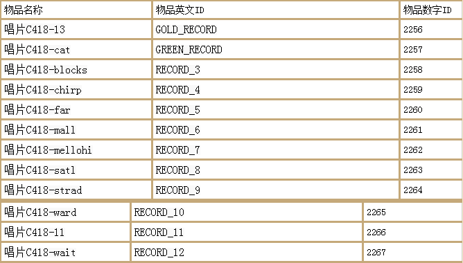 幻御云丨我的世界最全指令大全