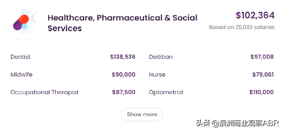 惊人的澳洲工资收入，到底有多高？