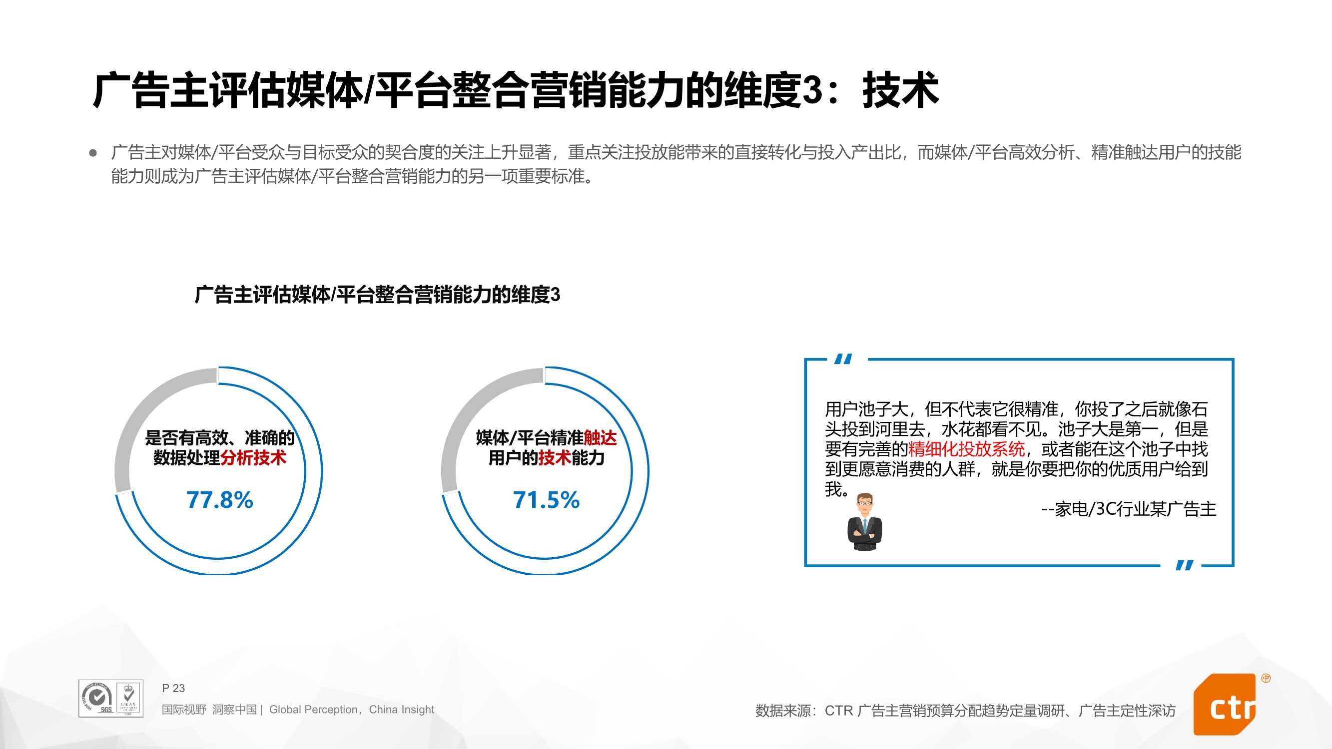 2022年搜索营销预算趋势报告