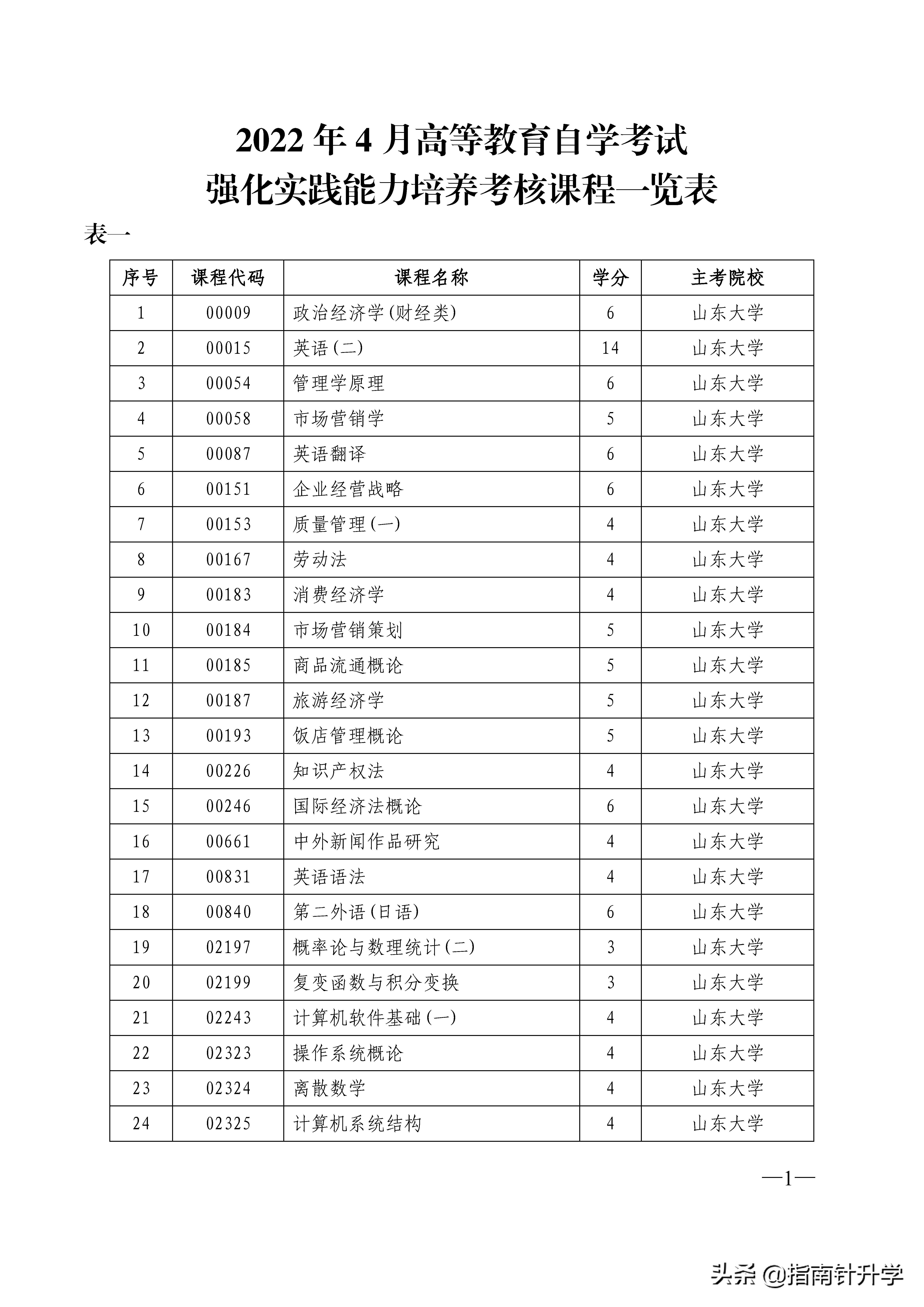 「教你一招」山东省自学考试如何获得平时成绩