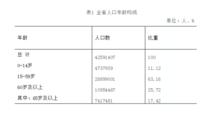 2022“高考预估人数”1100万，河南一骑绝尘，东三省让人刮目相看
