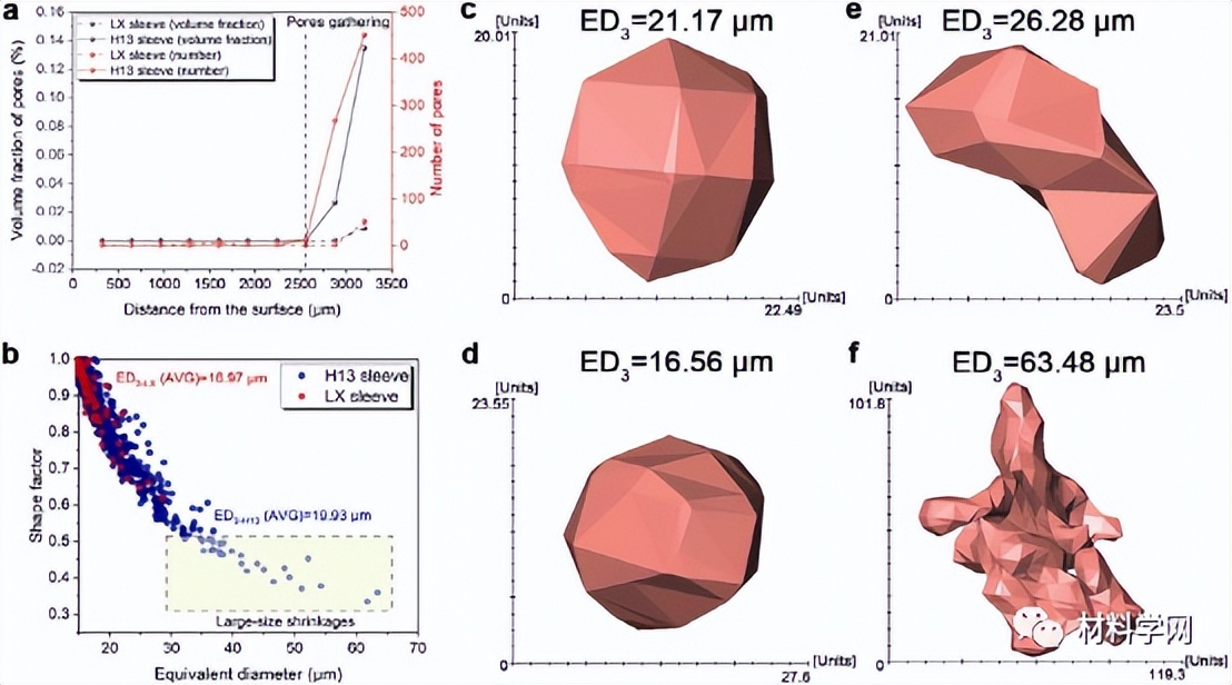 清华：新型陶瓷型套筒！大幅提高高压压铸铝合金的性能和热导率