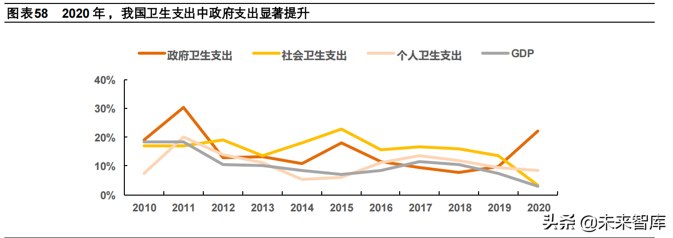 医药行业2022年投资策略：行业生态加速进化，关注景气赛道再分化