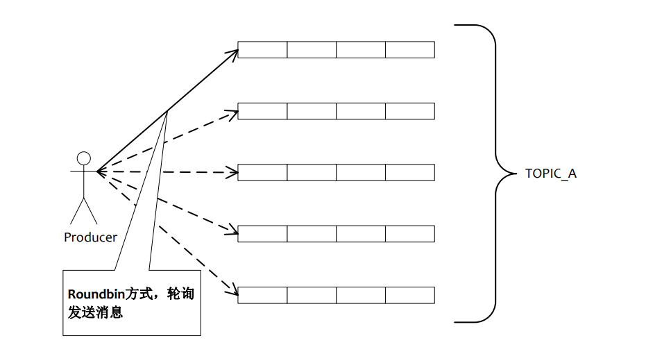 rocketmq源码分析-负载均衡