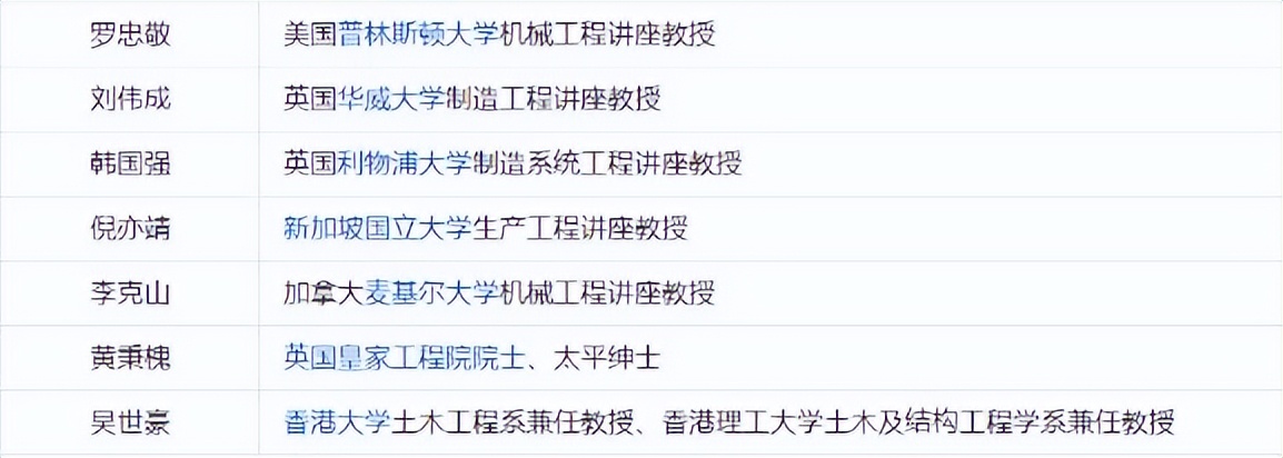 香港理工大学水平怎么样？