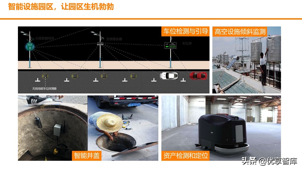 智慧园区数字孪生智能可视运营平台解决方案（数字孪生智能可视）
