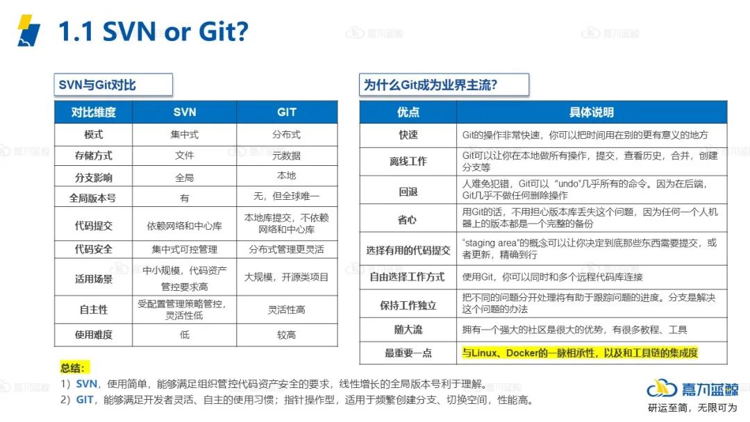 设置好DevOps转型下的研发策略，提升开发人员的研发效能