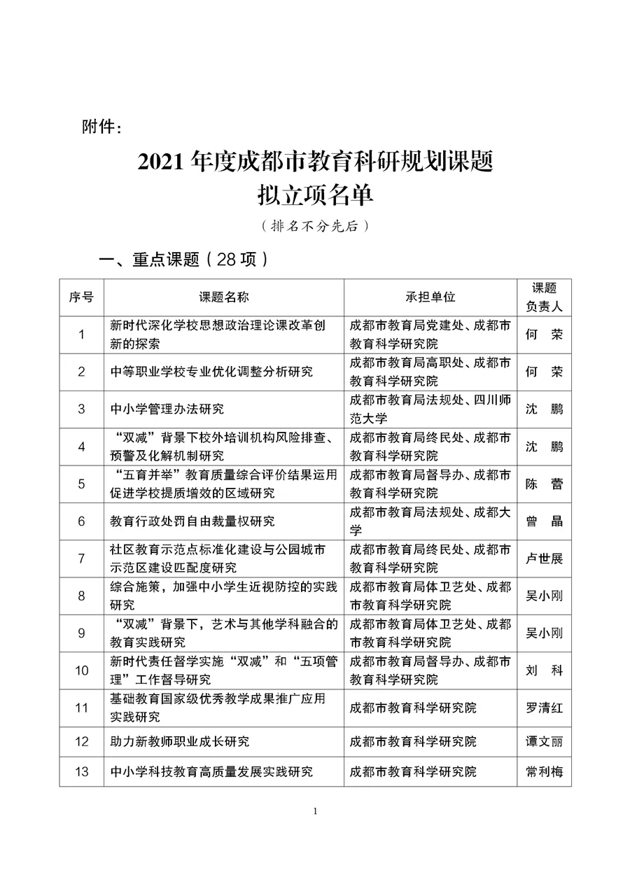 与职业教育有关！成都市2021年度教育科研规划课题拟立项名单公示