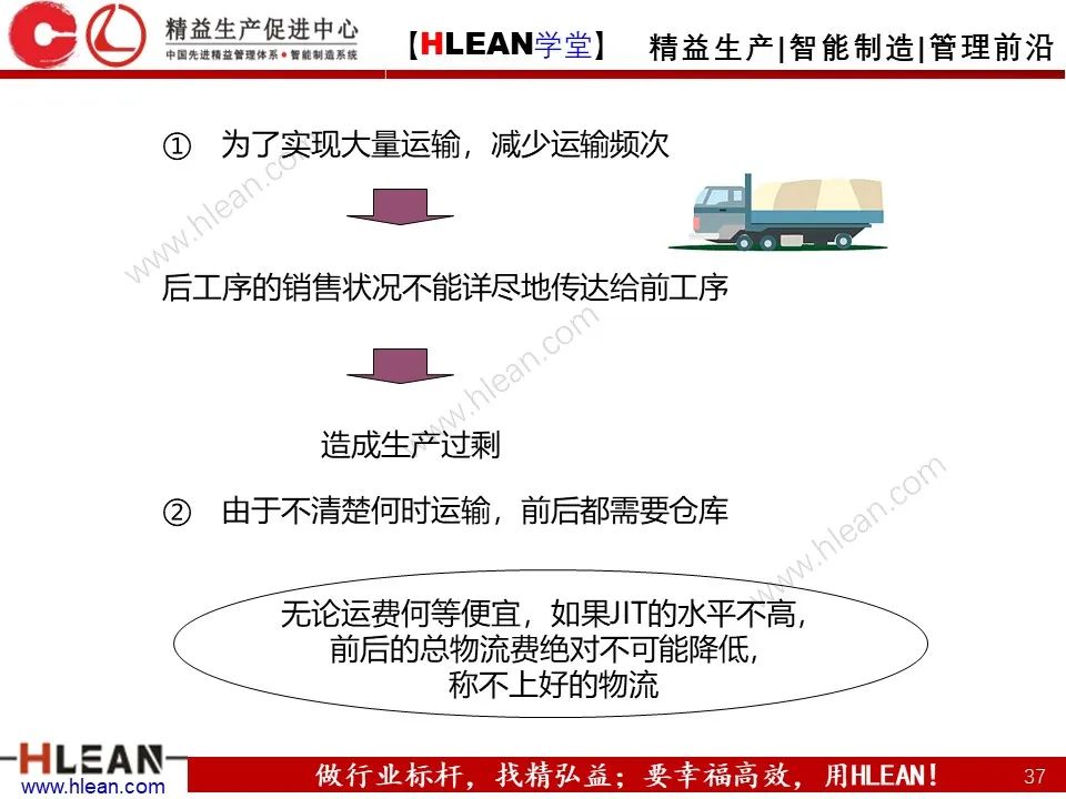 「精益学堂」浅谈 丰田生产方式