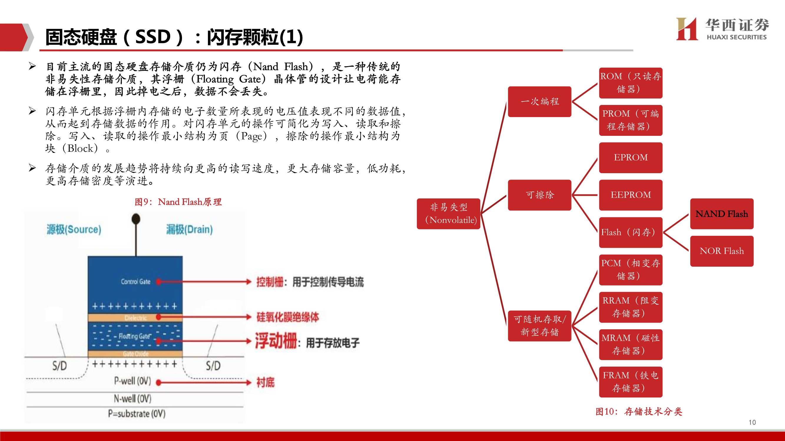 企业级SSD深度，三大替代构筑行业高增长，国产替代空间广阔