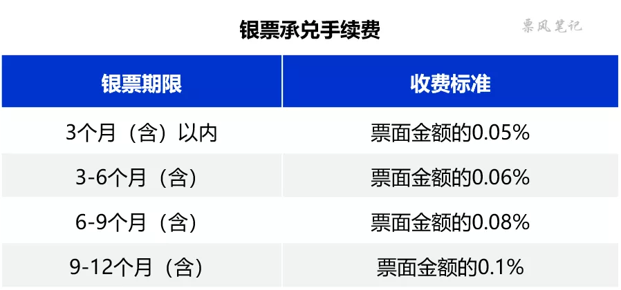 什么是银行承兑汇票保证金,缴纳比例是多少?讲得好透彻