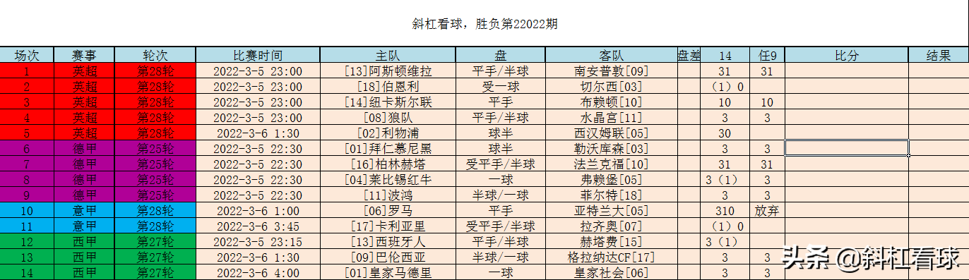 考虑到8天后的欧冠(斜杠看球：14场胜负/任选9场 第22022期)