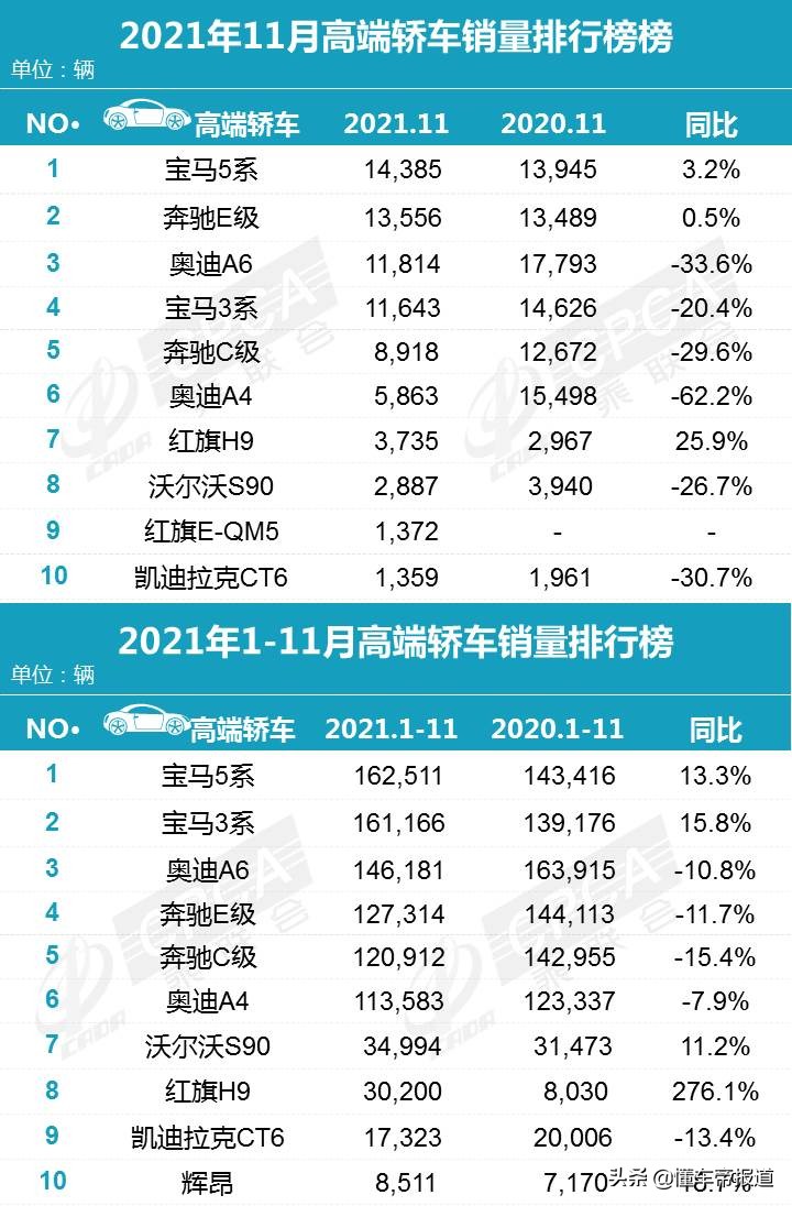 全新宝马5系2023年正式上市，宝马5系-第13张图片