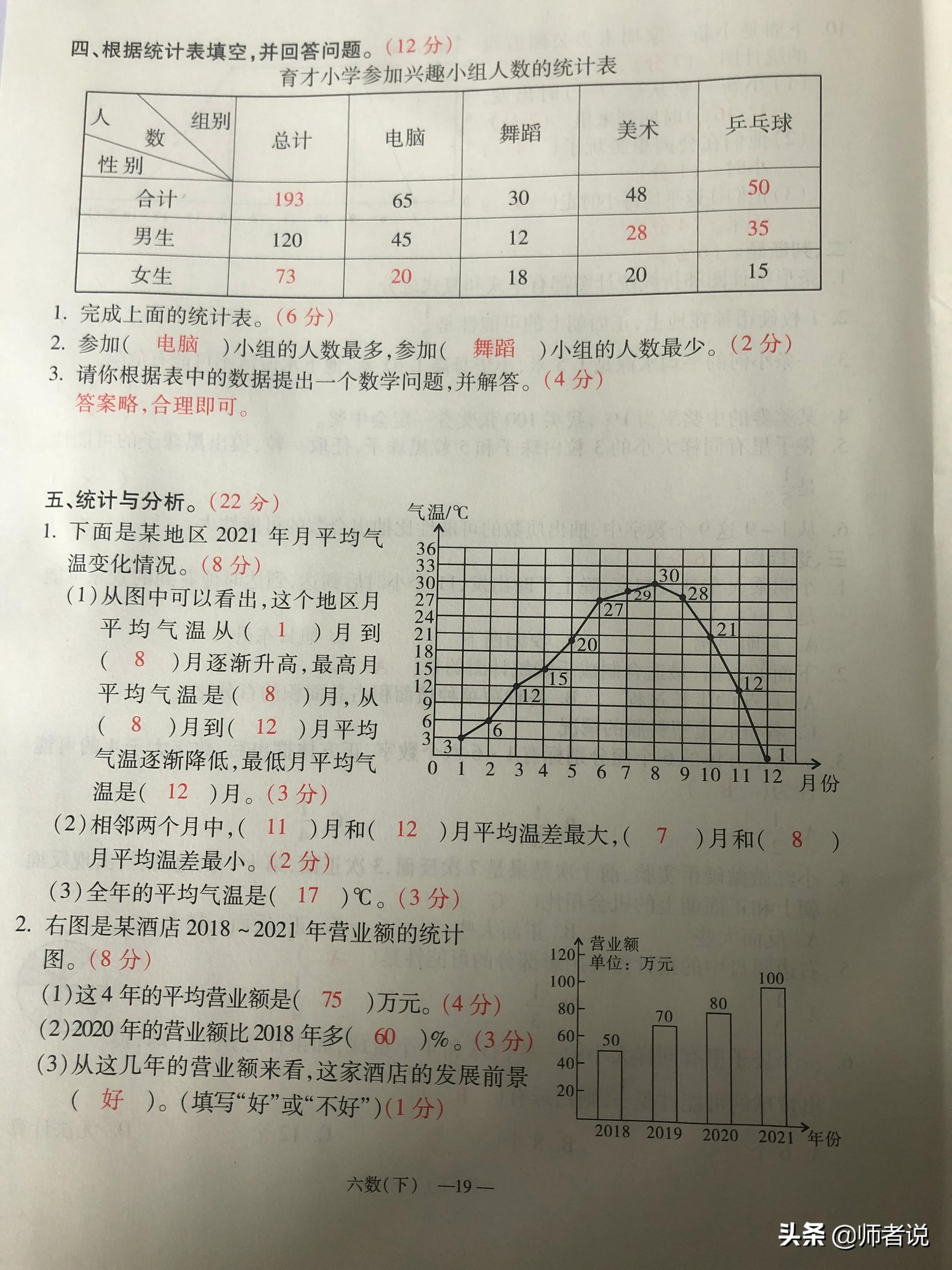 鍦烘鍐犺础鐚(​​​​​​​​​​​​​​​​​​​​​​​​​​​​​​​​​​​​​​​​​​​​​​​​​​​​​​​​​​​​​​​​​​​​​​​​​​​​​​​​​​​​​​​​​​​​​​​​​​​​​​​​​​​​​​​​​​​​​​​​​​六年级下册数学毕业复习试卷（18套），含答案，需要的记得收藏)