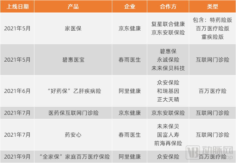 6大支付方能否终结盈利焦虑？互联网医疗的背水一战