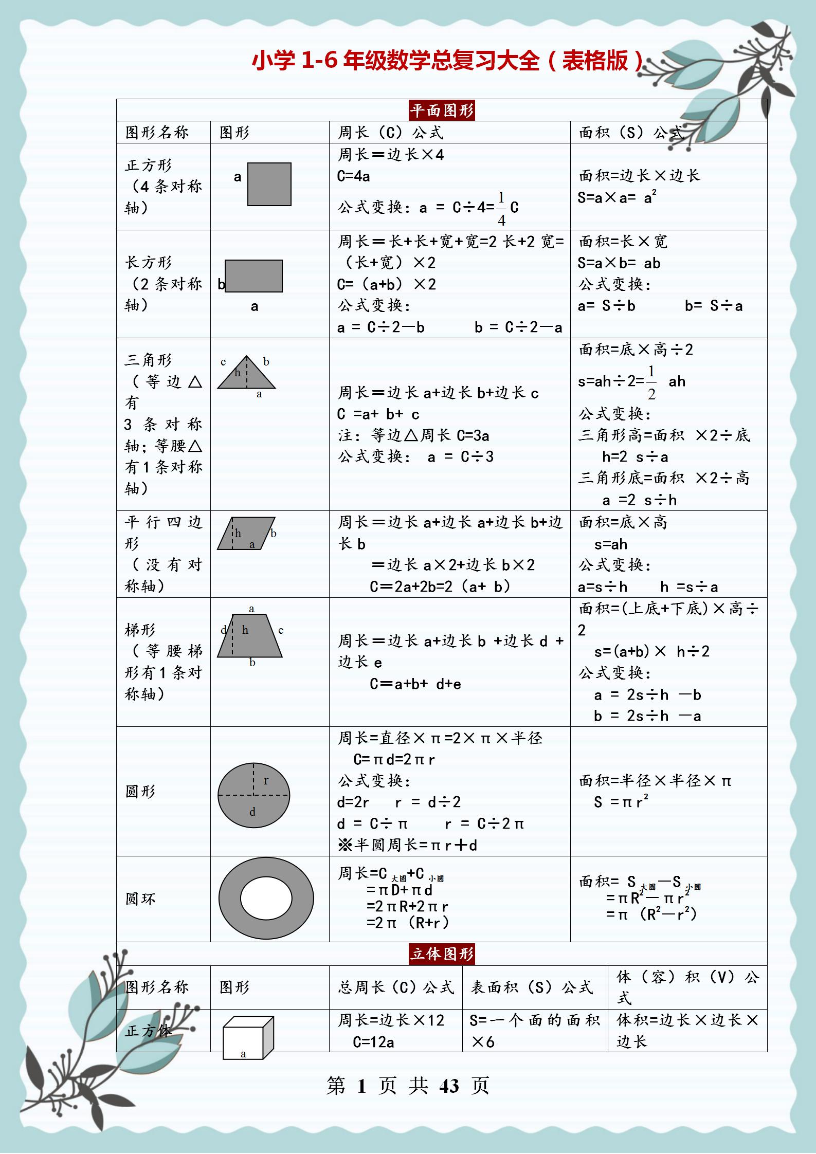 数学万能公式图片