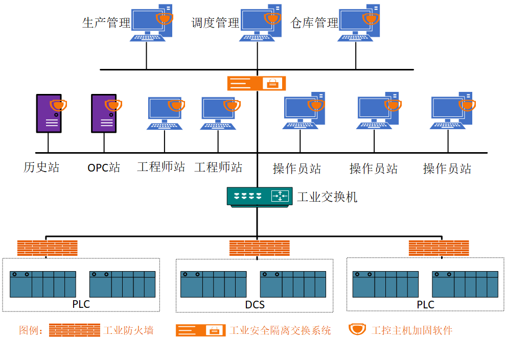 国产操作系统麒麟软件携手神州慧安——共同打造工控安全解决方案