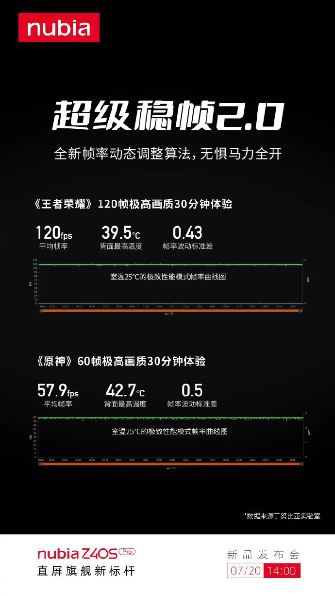 一句话数码资讯 2022/7/19