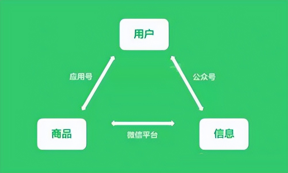 为什么要做小程序？做自己的小程序有什么好处？