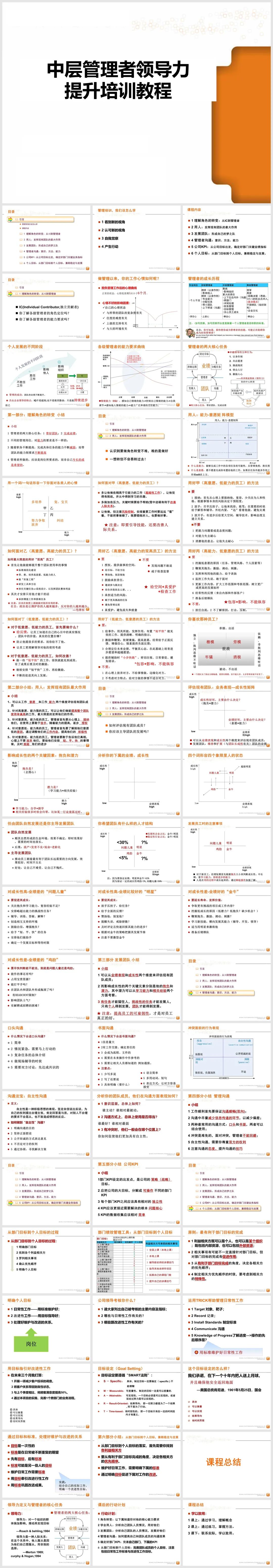 中层管理的培训.ppt