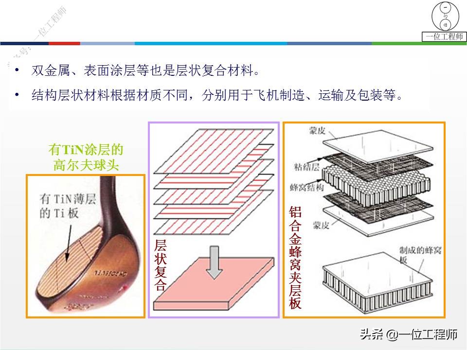 5类常见的复合材料，图解复合材料的结构和性能，21页内容介绍