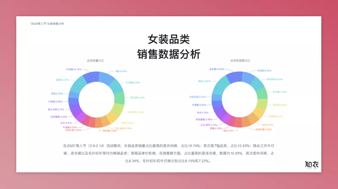 情人节女装销售报告出炉!棋盘格成最大赢家 | 时尚趋势