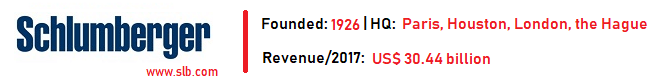 2022年全球最大的18个海上钻井公司