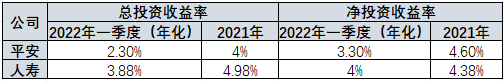 万亿市值腰斩！中国平安，跌落神坛
