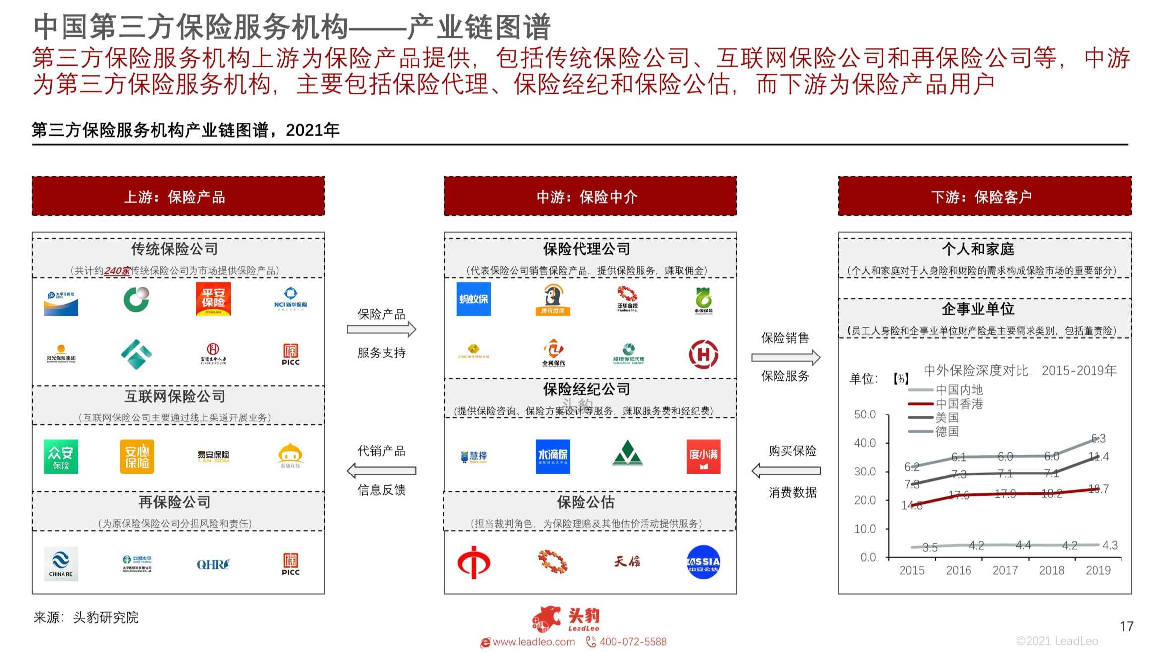 2021年中国第三方保险服务机构研究报告
