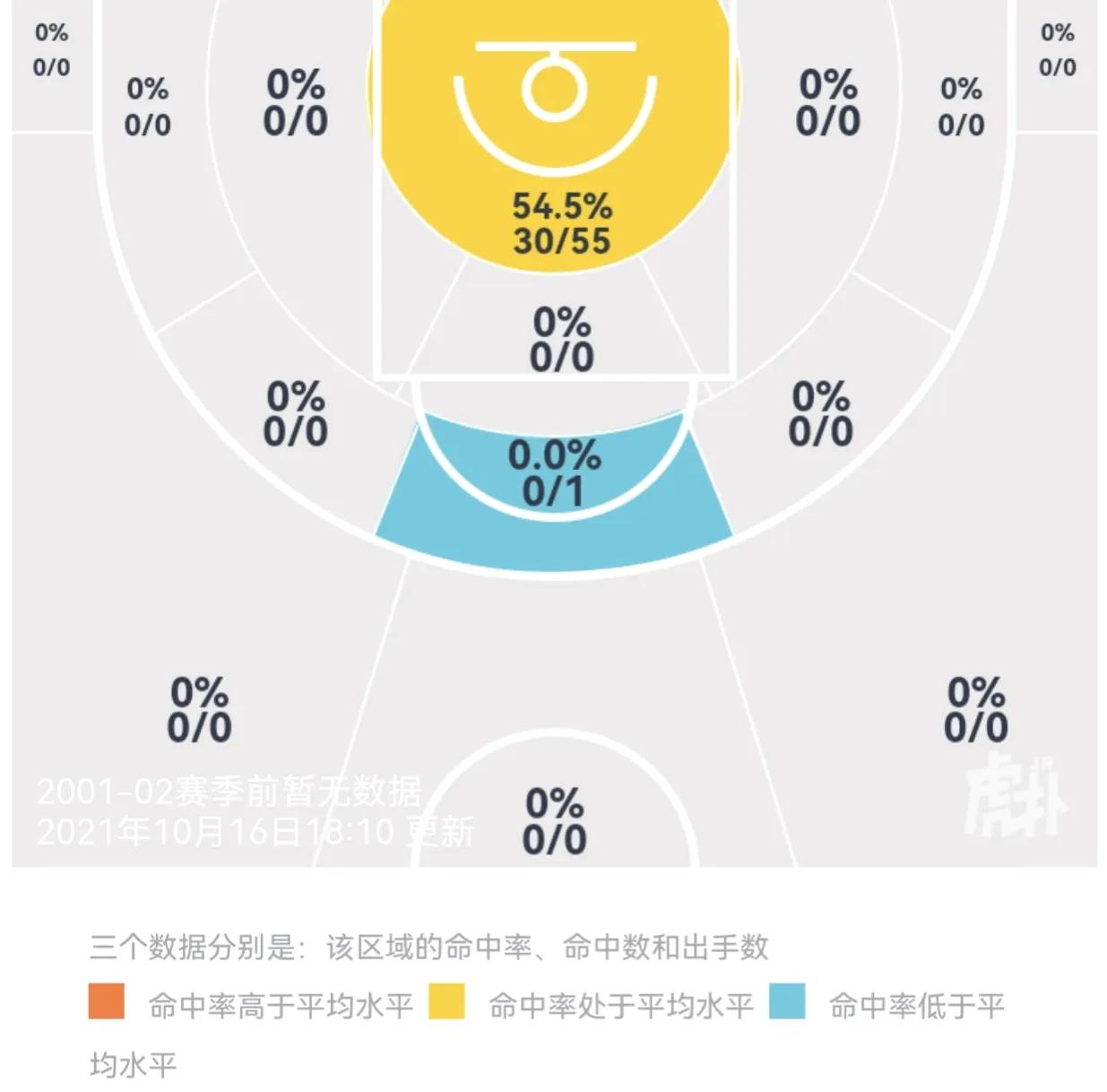 cba哪个省中锋多(得中锋者得天下？盘点国内00后的新生代潜力中锋)