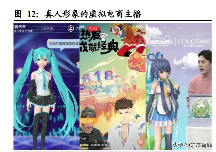 虚拟人行业专题研究：虚拟人产业中的投资机会