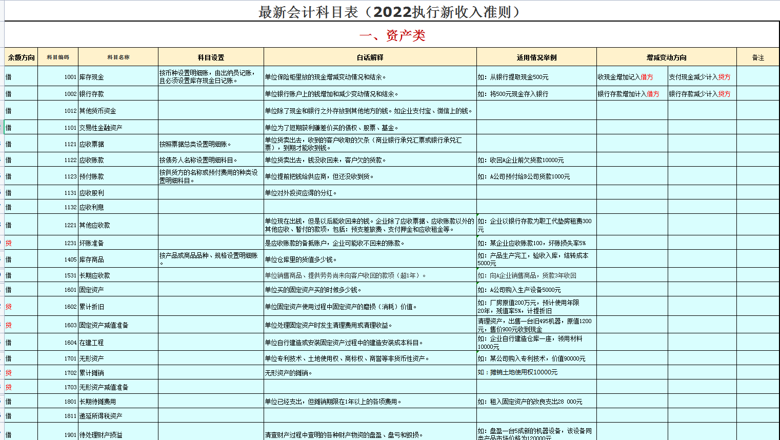 会计科目明细表（执行新收入准则）