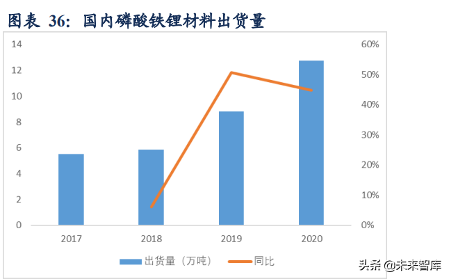新能源汽车行业研究及年度策略报告：碳中和新共识，新能车高景气