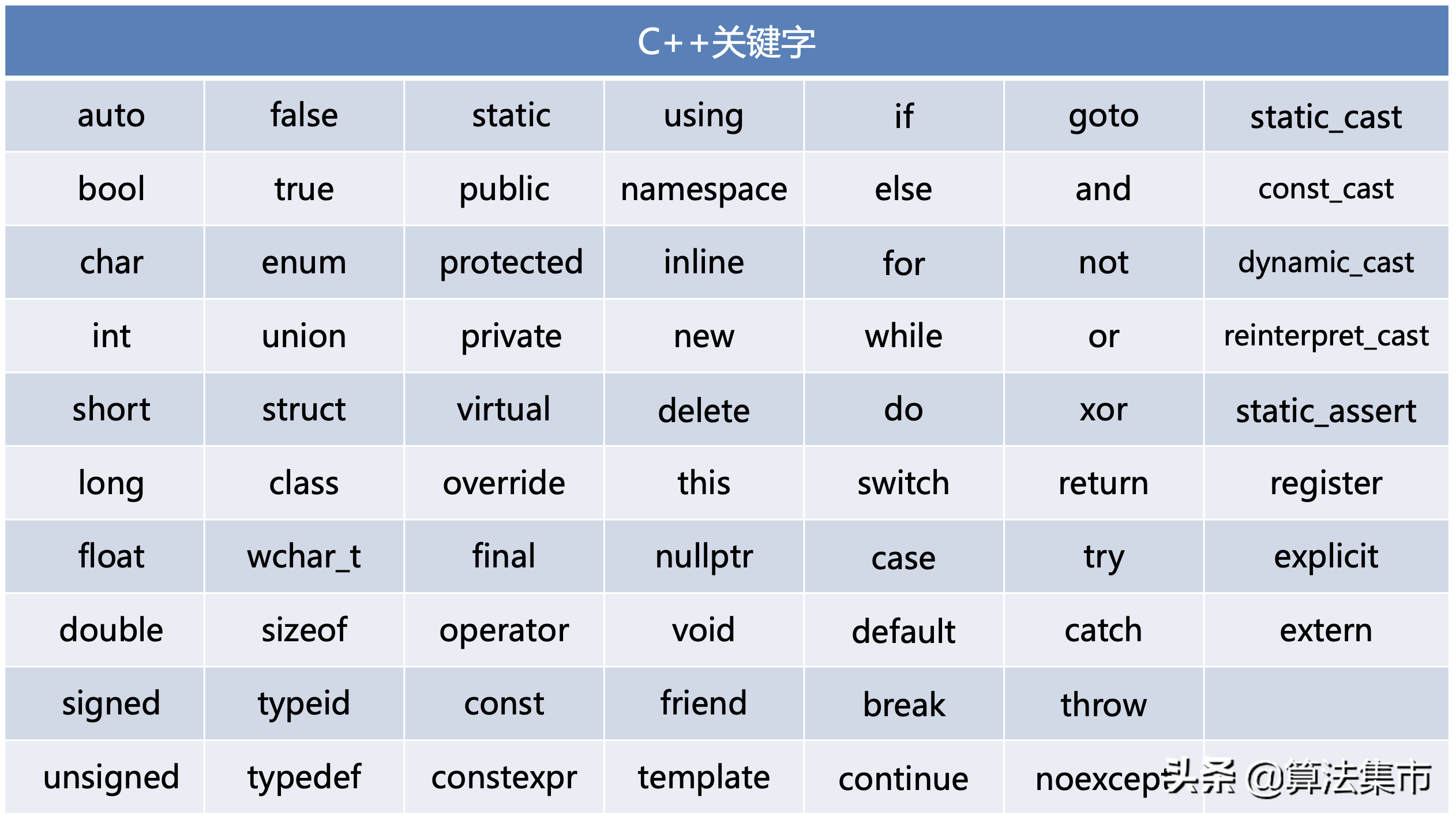 C++关键字介绍