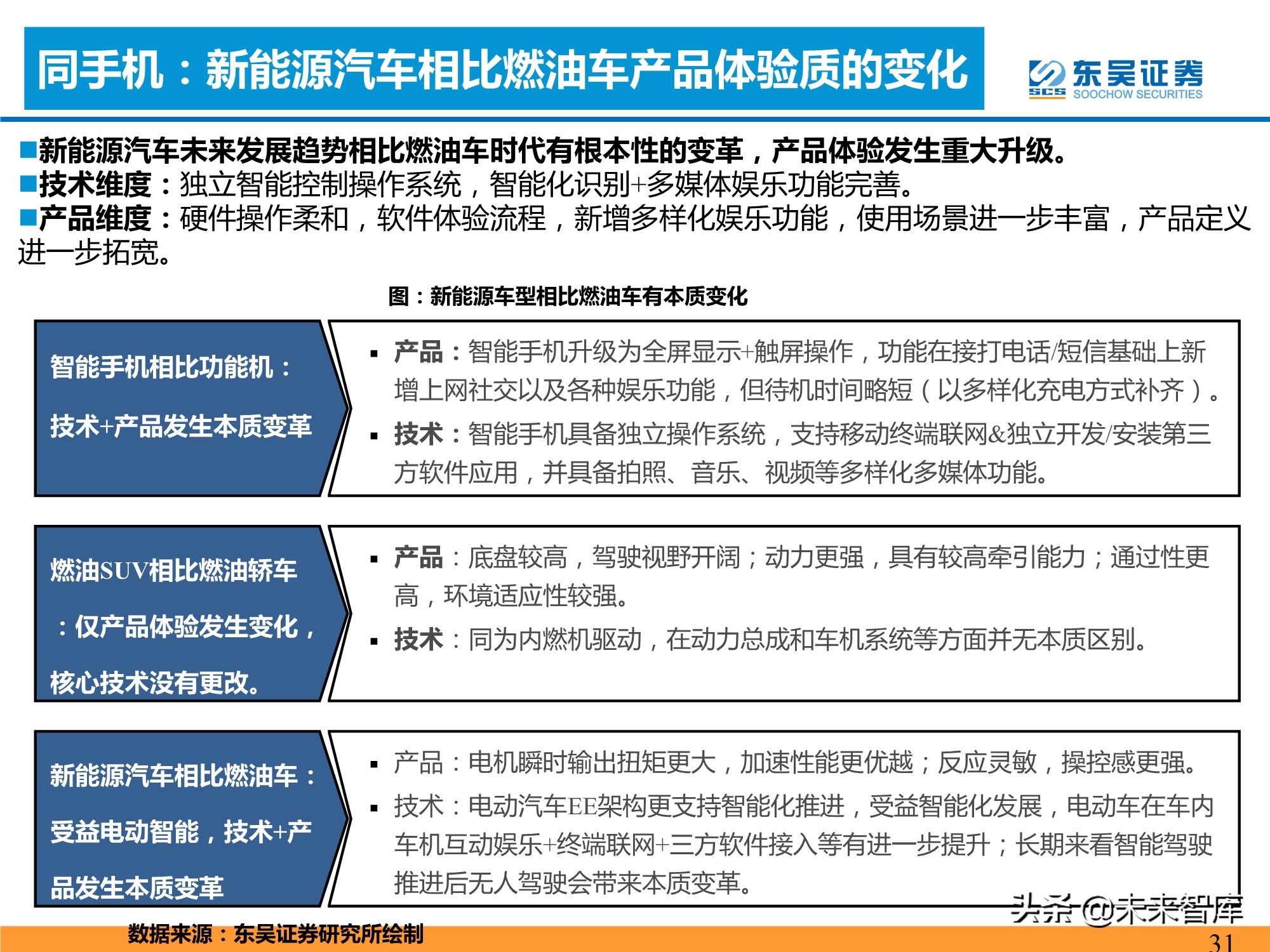 新能源汽车行业专题研究：新能源汽车需求的四大长期问题分析