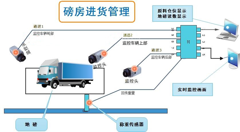 VS2013混凝土搅拌站智能图形化调度系统源码