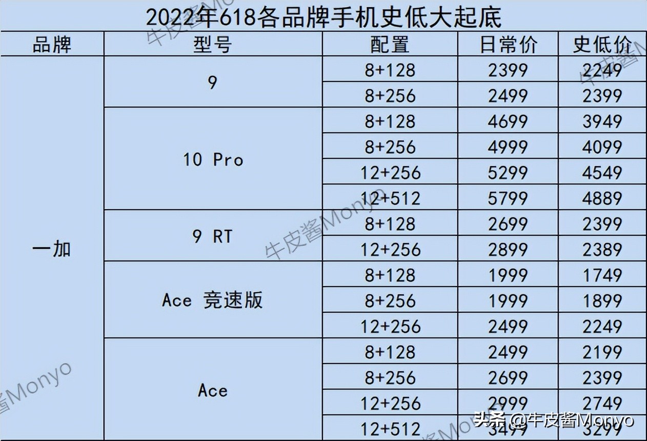 2022年全品牌手机历史底价速查，折扣力度是否到位，一查便知