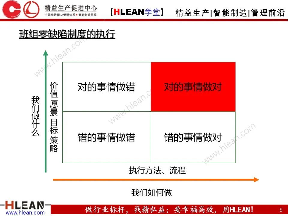 「精益學堂」班組長管理能力提升之生產現場管理（下篇）