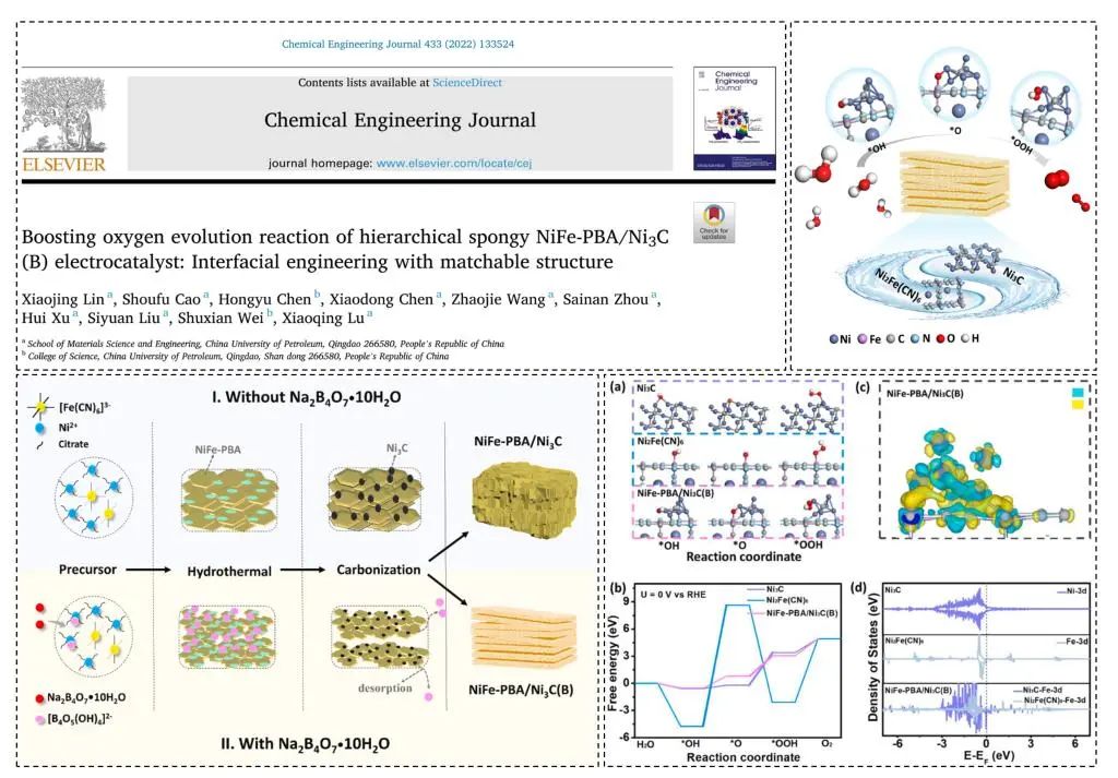 中石油大学（华东）在能源小分子催化转化与碳捕获分离获系列进展